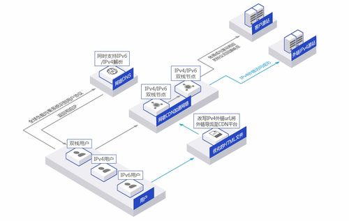 網宿科技IPv6服務能力再獲權威認可，引領北京網絡技術服務新篇章